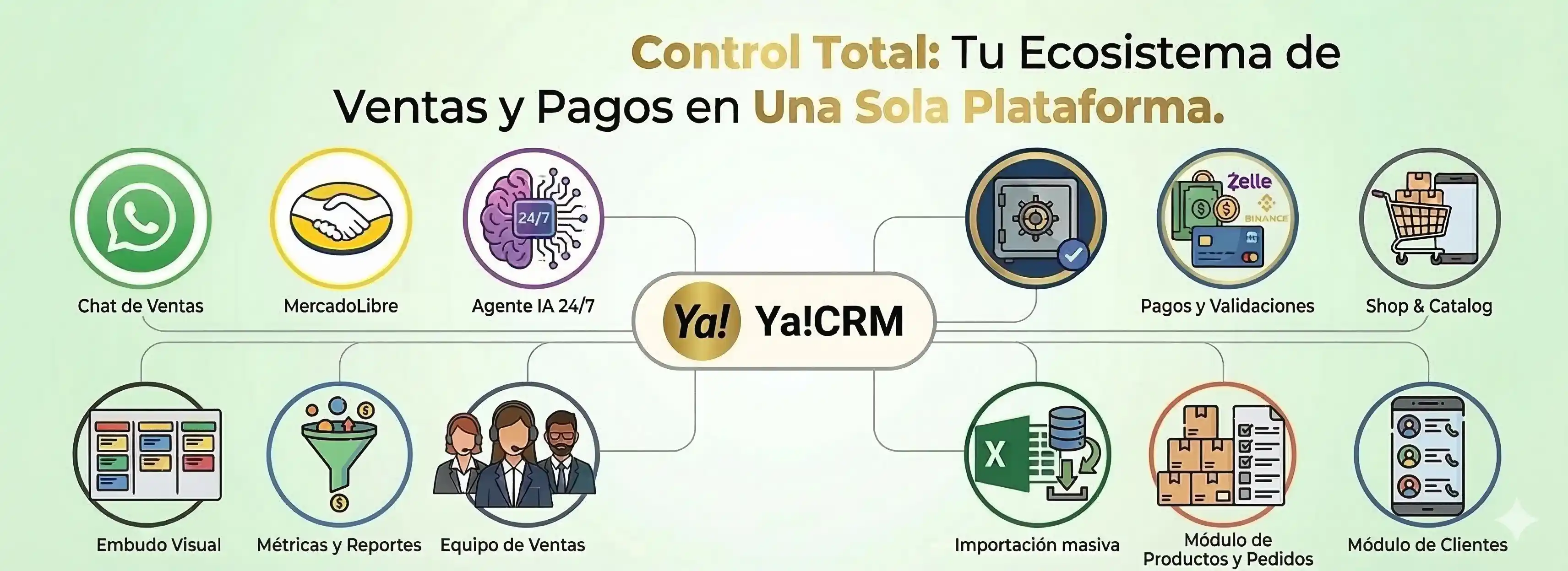 Sistema Inteligente para MercadoLibre y WhatsApp